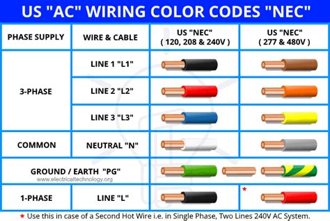 nec code for generator wire